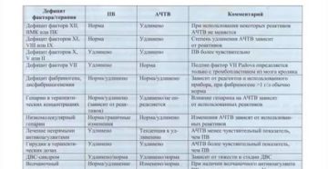 Повышен АЧТВ