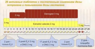 Прием клайры