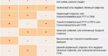 Расшифровка анализа РИФ