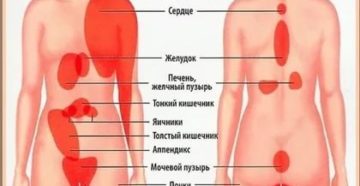 Стреляющая боль в промежности, боли в левом боку