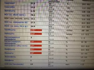 Помогите в расшифровке анализов
