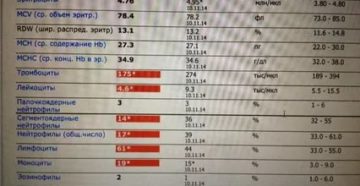 Помогите в расшифровке анализов