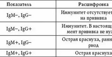 Краснуха lg G