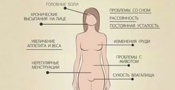 Болит одна грудь, гормональный сбой