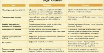 Можно ли пить спиртное после апластической анемии?