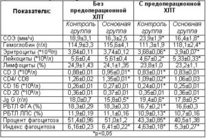 Высокая СОЭ признак онкологии