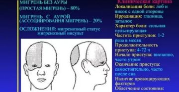 Мигренозные боли каждый день
