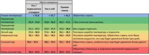 После стентирования почки держится температура 37-37,5 месяц