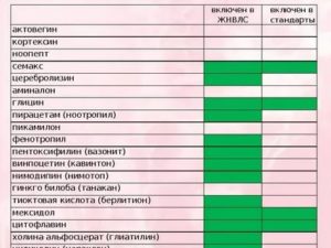 Совместимость Винпоцетин+Кортексин+Глиатилин - Одновременно?