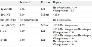 Что делать если вводили иммуноглобулин когда антитела были уже обнаружены