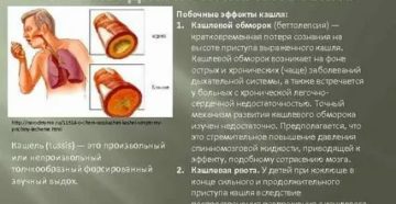 При кашле теряет сознание