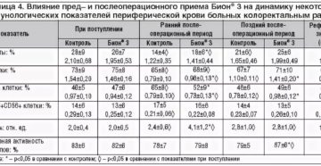 Можно ли сдавать кровь во время приема антибиотиков