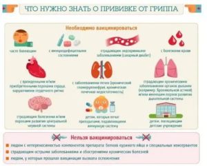 Когда можно беременеть после вакцинации от гриппа