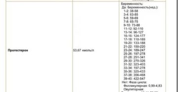 Прогестерон на ранних сроках беременности