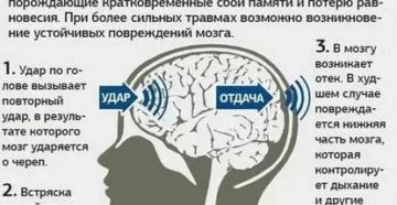 После сотрясения мозга через какое время можно лететь на самолете?