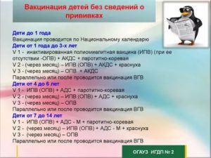 После ИПВ сделали ОПВ. Правильная ревакцинация