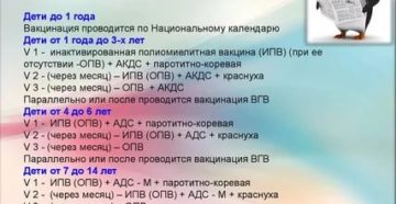 После ИПВ сделали ОПВ. Правильная ревакцинация