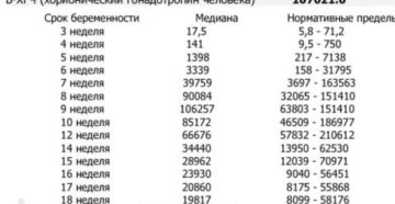 Снижение ХГЧ на 9 неделе