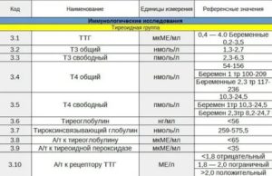 Зоб 3 степени, узи щитовидки, анализы на гормоны