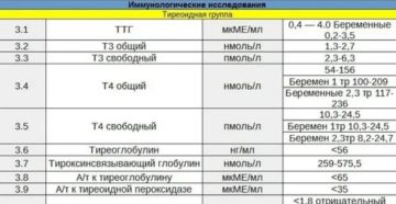 Зоб 3 степени, узи щитовидки, анализы на гормоны