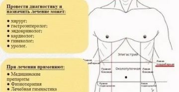 Красные пятна, и боли в левом подреберье