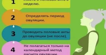 Не получается забеременеть 4 месяца