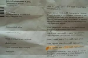 Какие должны быть месячные при непрерывном приёме дюфастона