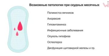 Короткие месячные.