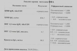 Изменения в анализе крови из за цитомегаловируса