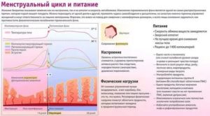 Как восстановить месячные не принимая гормоны