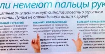 Немеет левая рука