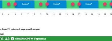 При приёме эсмии начались месячные