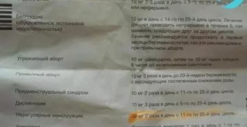 Нет месячных после отмены препарата прогестерона