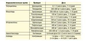 Хронический уреаплазмоз и хламидиоз