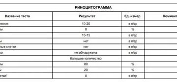 Повышенный лейкоциты в риноцитограмме