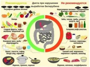 Спиртное при повышенном билирубине