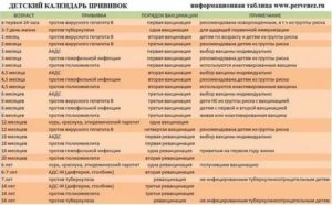 Прививка АКДС. Реакция длительный визг. Ребенок три с половиной года