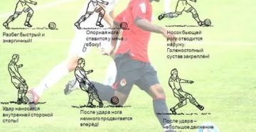 Болит голеностоп при ударе по мячу