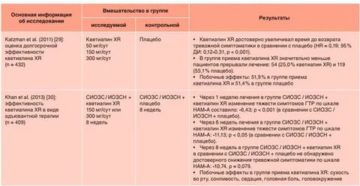 Отмена кветиапина схема