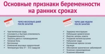 Задержка месячных при гв
