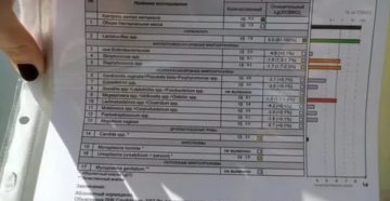 Почему анализ Фемофлор не достоверный?