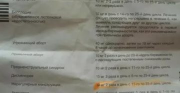 Месячные раньше срока, прогинова