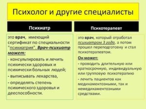 Как разобраться к кому обратиться психиатру, психологу или психотерапевту?