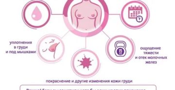 Болит грудь через неделю после месячных