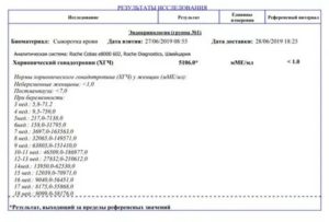 Помогите разобраться с анализом хгч