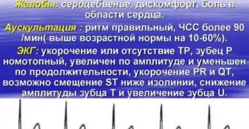Хроническая тахикардия после испуга