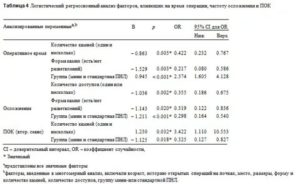 Консультация по результатам анализа почечного камня