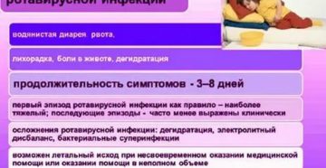 Может ли быть ротовирус без поноса и температуры