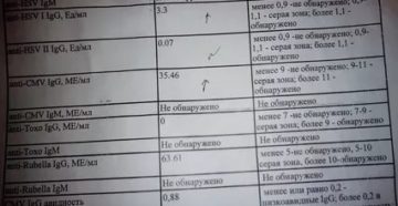 Ветрянка анализ крови