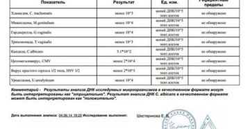 Достоверность анализов ПЦР на сроке менее суток от ПА